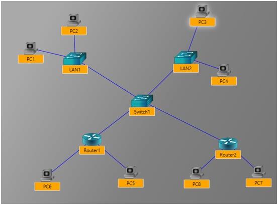 BN202 Network Requirement Analysis and Plan1.jpg